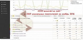 Агентство интернет-маркетинга Direсt-Romanoff.ru