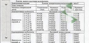 Производственно-торговая компания Контур-М