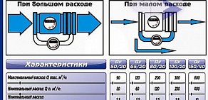 Торгово-сервисная фирма Компания эффективных технологий