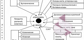 Инновационно-технический центр Протон