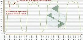 Оптовая компания Энерго-Альянс