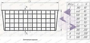 Производственная компания Аргот