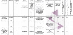 Кемеровский завод металлоконструкций на улице Муромцева