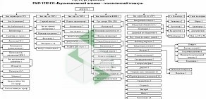 Верхнепышминский механико-технологический техникум Юность на Лесной улице в Верхней Пышме