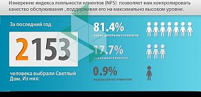 Торгово-монтажная компания Светлый дом на улице Двор Пролетарки