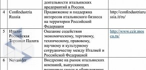 Центр Международной Торговли Челябинск на проспекте Ленина