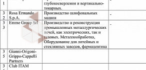 Центр Международной Торговли Челябинск на проспекте Ленина