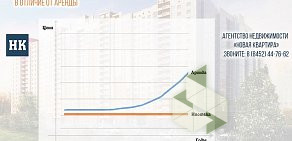 Агентство недвижимости Новая квартира в Кировском районе 