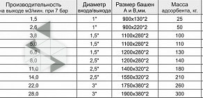 Пневмокомплект