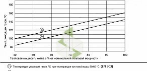 Котельно-технологический центр