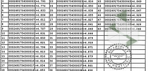 Киоск по продаже лотерейных билетов Омское спортлото на проспекте Карла Маркса, 91 киоск