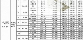 Торговый дом РУСТ-95 Западная Сибирь