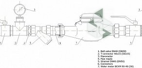 Производственная компания ПК Прибор