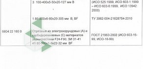 Красногорский абразивный завод