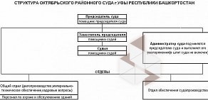 Октябрьский районный суд г. Уфы