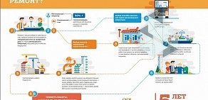 Фонд капитального ремонта многоквартирных домов Вологодской области НО