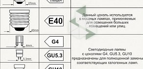 Магазин электротоваров Электроград на улице Менделеева