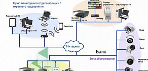 Компания Системы Безопасности на Северной улице