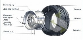 Официальный партнер Rmsauto