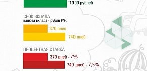 ВостСибтранскомбанк в Свердловском районе