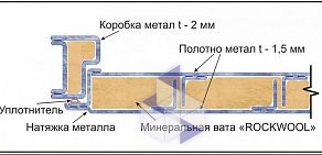 Торговая компания Металлические двери СТК