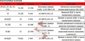 Декстра Аудит на Адмиралтейской улице