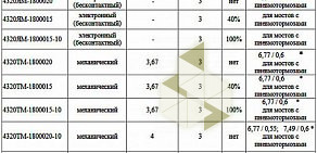 Торговая компания Агрегат Информ на метро Тушинская