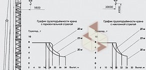 Группа компаний СтройСинтез