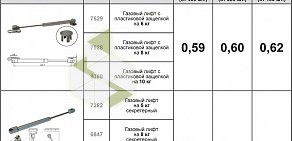 Компания по продаже мебельной фурнитуры МФ-Комплект на проспекте Маршала Блюхера