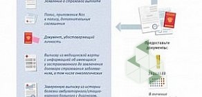 Страховая компания ВТБ Страхование на улице Крылова