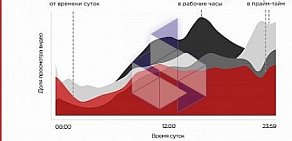 IT-компания MediaSync