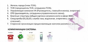 Компания по оснащению контакт-центров ПроТелеком