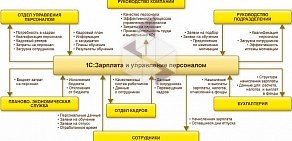 Центр автоматизации Таргетика