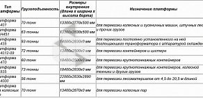 Транспортная компания СпецТехПродукт