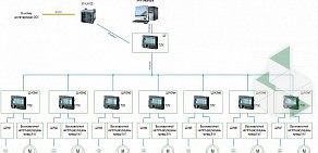 Инжиниринговая компания АС Инжиниринг