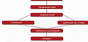 Бухгалтерско-юридическая фирма Консалтинг Партнер