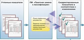 Филиал в Криста г. Омске