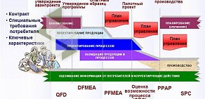 Автошкола Автоваз на Южном шоссе