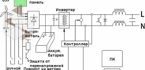 Торговая фирма Дон-Вига