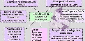 Новгородский центр социальной адаптации