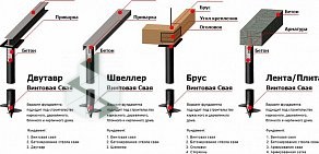 Торгово-производственная компания Артвуд на Шатурской улице