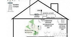 IT-компания РосАвтоматизация