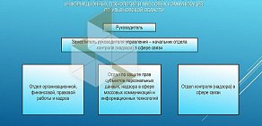 Управление Федеральной службы по надзору в сфере связи, информационных технологий и массовых коммуникаций по Ульяновской области