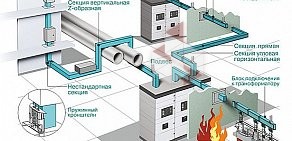 Торговая компания Терра-ток