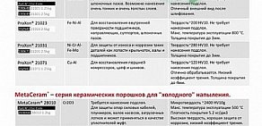 Эксперт по внедрению сварочных технологий Оборудование для резки и сварки