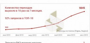 Интернет-агентство Умный маркетинг