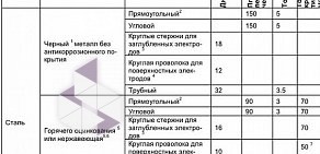 Торговая фирма ЭлектроСтройКомплект на проспекте Космонавтов