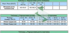 Швейная фабрика АМИРА на Семафорной улице