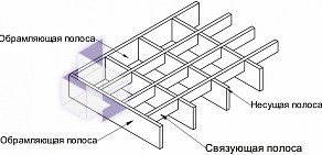 Промнастил