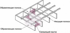 Промнастил